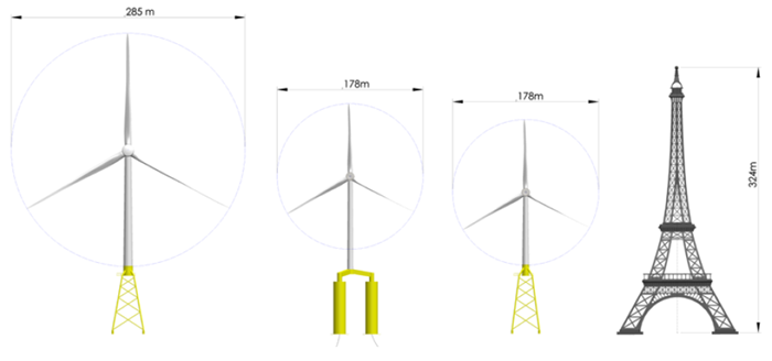Source: INNWIND.EU Consortium